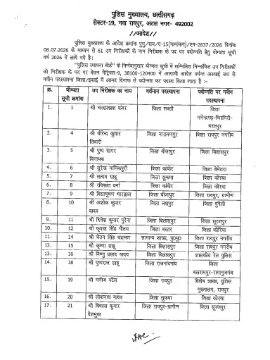 34228-untitledpng01 CG Police Transfer : छत्तीसगढ़ पुलिस महकमे में बदलाव, मुख्यालय ने जारी किए नए ट्रांसफर आदेश, देखें सूची
