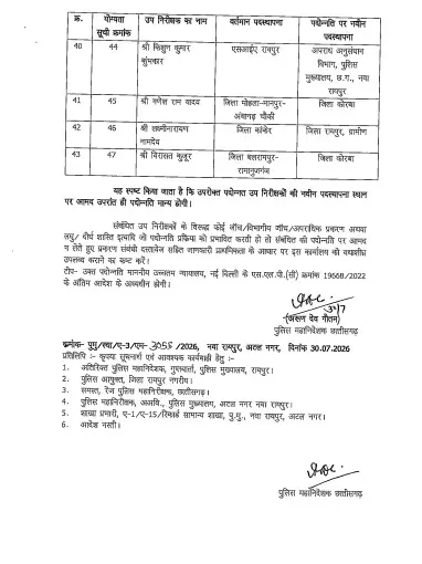 34230-untitledpng03 CG Police Transfer : छत्तीसगढ़ पुलिस महकमे में बदलाव, मुख्यालय ने जारी किए नए ट्रांसफर आदेश, देखें सूची