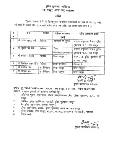 34232-untitled CG Police Transfer : छत्तीसगढ़ पुलिस महकमे में बदलाव, मुख्यालय ने जारी किए नए ट्रांसफर आदेश, देखें सूची