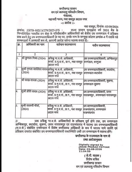 34565-ifs-posting-2024 IFS postings: 2024 बैच के प्रशिक्षु IFS को मिली फील्ड पोस्टिंग, देखें लिस्ट किसे किस वनमंडल में मिली पदस्थापना