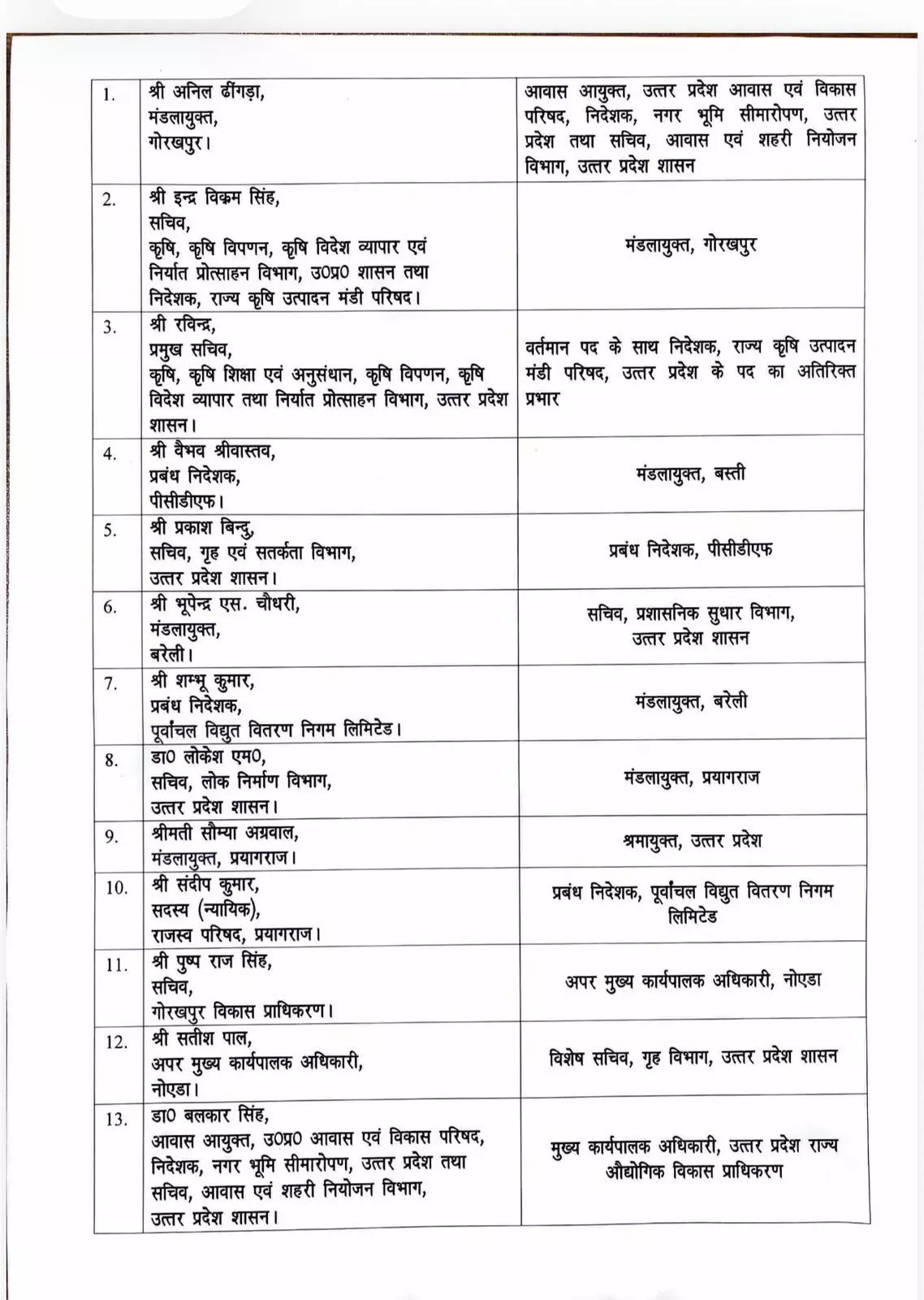34706-up-2 UP IAS Transfer : उत्तर प्रदेश में प्रशासनिक फेरबदल, 13 आईएएस अफसरों का हुआ ट्रांसफर, देखें लिस्ट