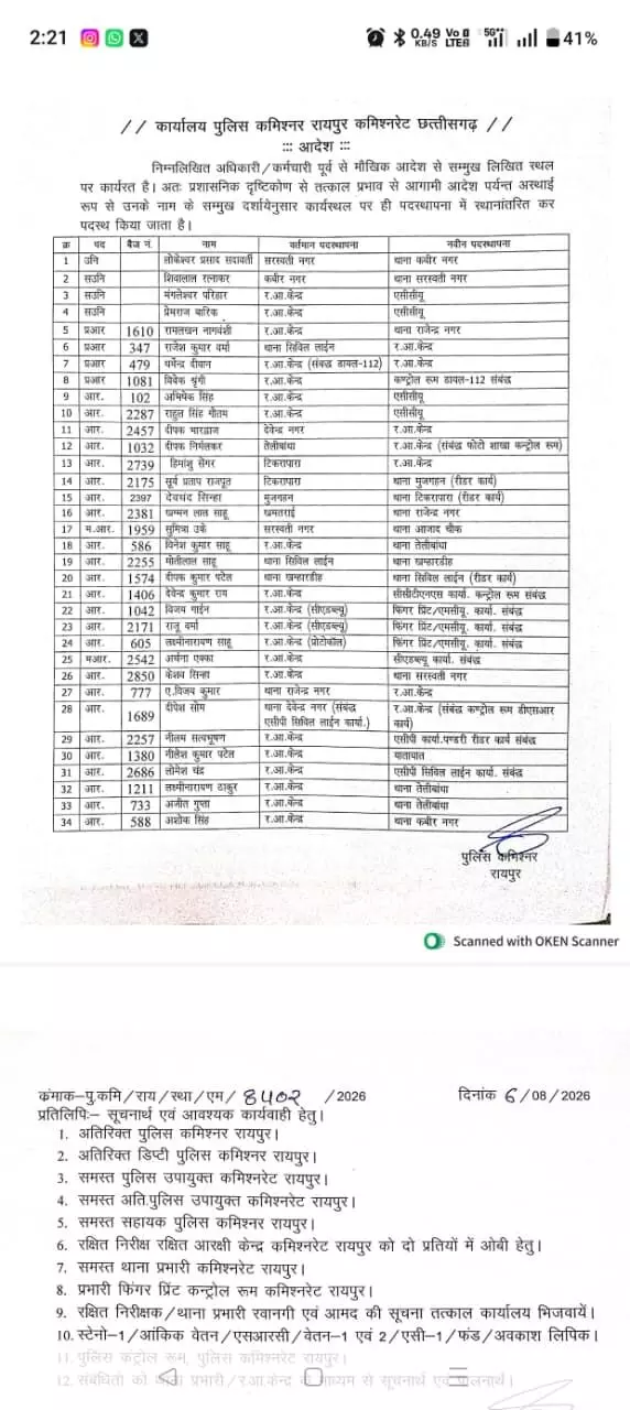 34878-93d96886-612f-4d41-8b0e-fe0309c6d76f Raipur Police Transfer : राजधानी पुलिस में बड़ा फेरबदल, 34 पुलिसकर्मियों के तबादले, कमिश्नर ने जारी किया आदेश