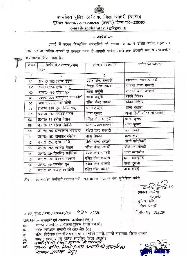 35032-untitledpng01 CG Police Transfer : पुलिस विभाग में बड़ा फेरबदल, SI-ASI से कांस्टेबल तक बदले, SP ने जारी की सूची