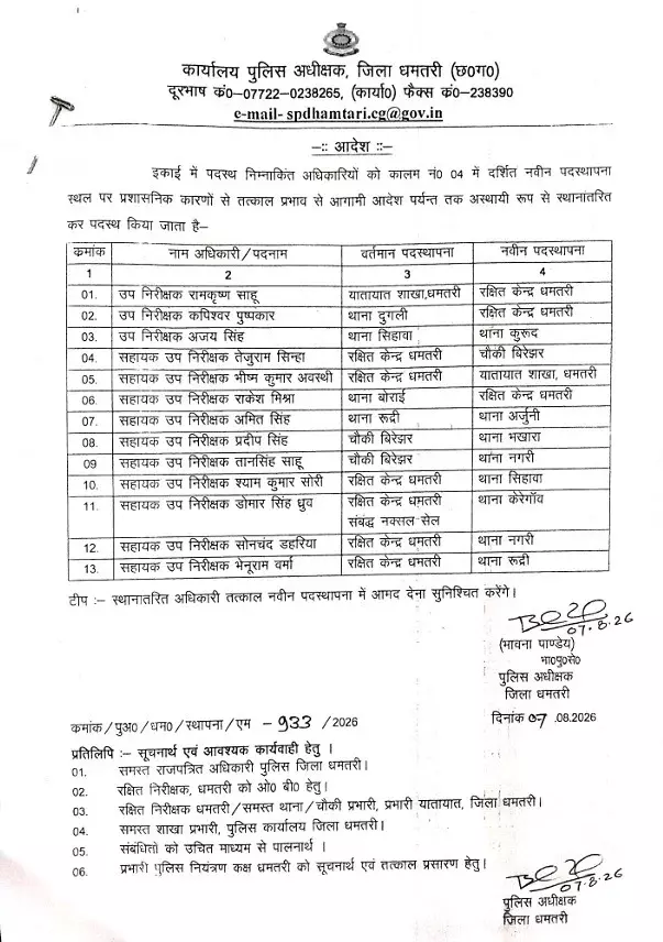 35033-untitledpng02 CG Police Transfer : पुलिस विभाग में बड़ा फेरबदल, SI-ASI से कांस्टेबल तक बदले, SP ने जारी की सूची
