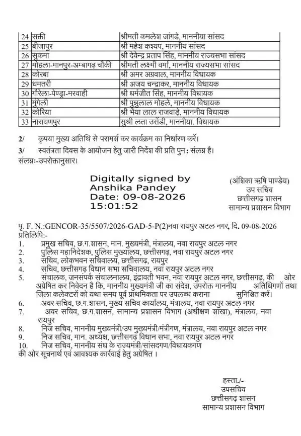 35198-untitledpng02 CG News : 15 अगस्त को रायपुर में तिरंगा फहराएंगे CM साय, 33 जिलों के लिए मुख्य अतिथियों की सूची जारी