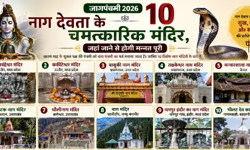 Nag Panchami 2026 : नाग देवता के 10 प्रसिद्ध मंदिर, जहां दर्शन के लिए उमड़ते हैं श्रद्धालु Nag Panchami 2026 : नाग देवता के 10 प्रसिद्ध मंदिर, जहां दर्शन के लिए उमड़ते हैं श्रद्धालु