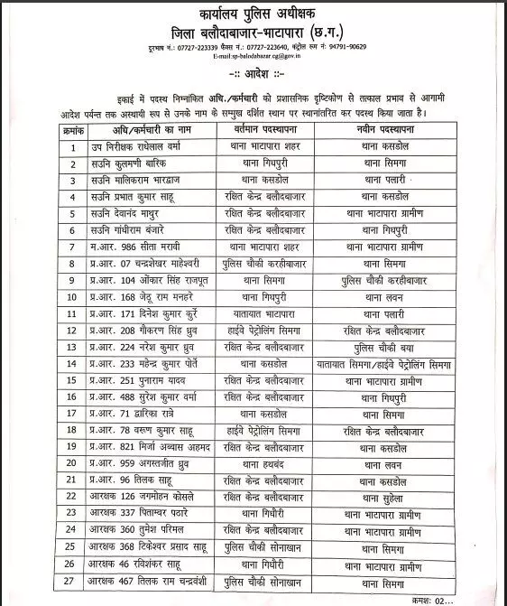 36067-image-2026-08-17t231640990 CG Police Transfer : SI-ASI समेत 36 पुलिसकर्मियों के हुए तबादले, देखें सूची