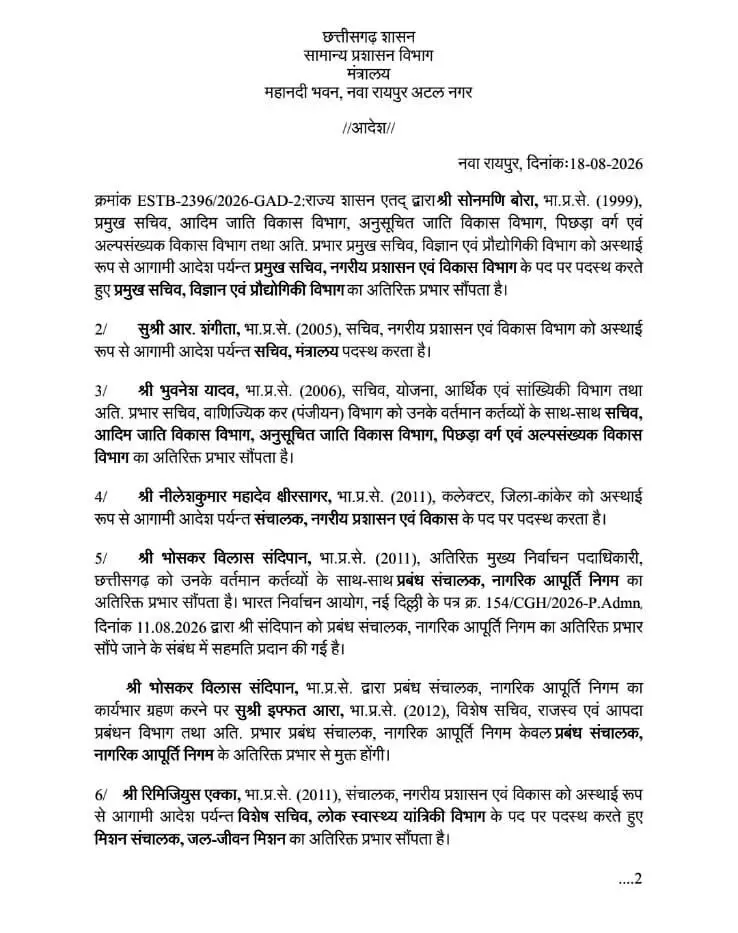 36135-01 IAS-IFS Transfer : छत्तीसगढ़ में 23 IAS-IFS अफसरों के प्रभार बदले, आदेश जारी