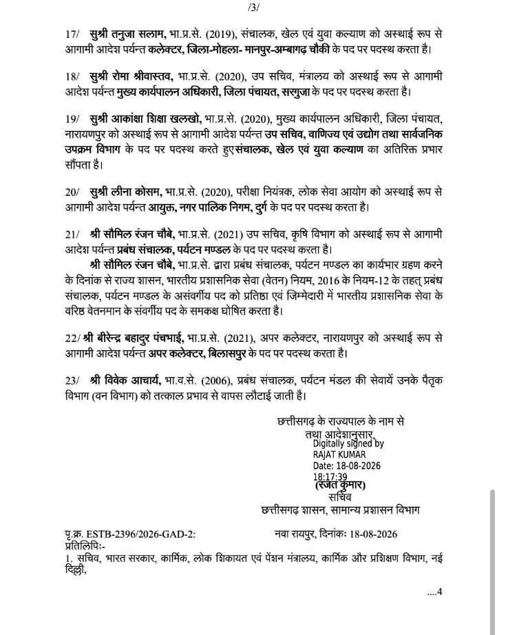 36137-03 IAS-IFS Transfer : छत्तीसगढ़ में 23 IAS-IFS अफसरों के प्रभार बदले, आदेश जारी