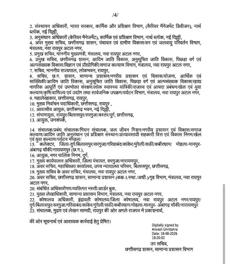 36138-04 IAS-IFS Transfer : छत्तीसगढ़ में 23 IAS-IFS अफसरों के प्रभार बदले, आदेश जारी