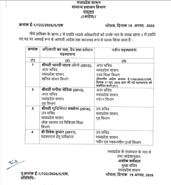 36247-mp-ias-transfer MP IAS Transfer: एमपी में 4 IAS अधिकारियों के तबादले, राज्य सरकार ने जारी किया आदेश