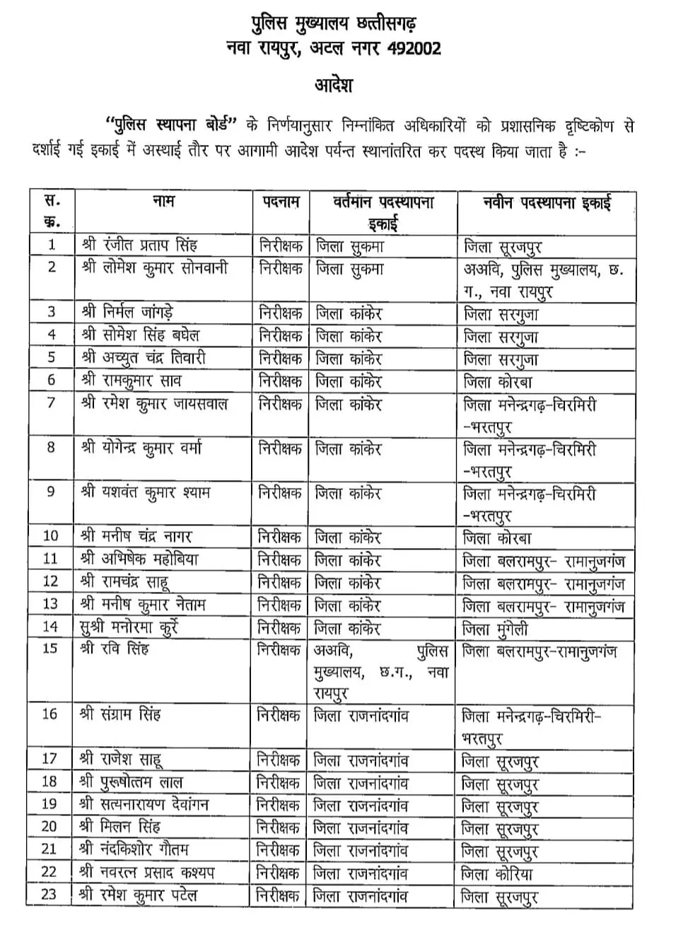 36366-01 CG Police Transfer : पुलिस विभाग में बड़ा फेरबदल, 34 निरीक्षक और 1 उप निरीक्षक का तबादला
