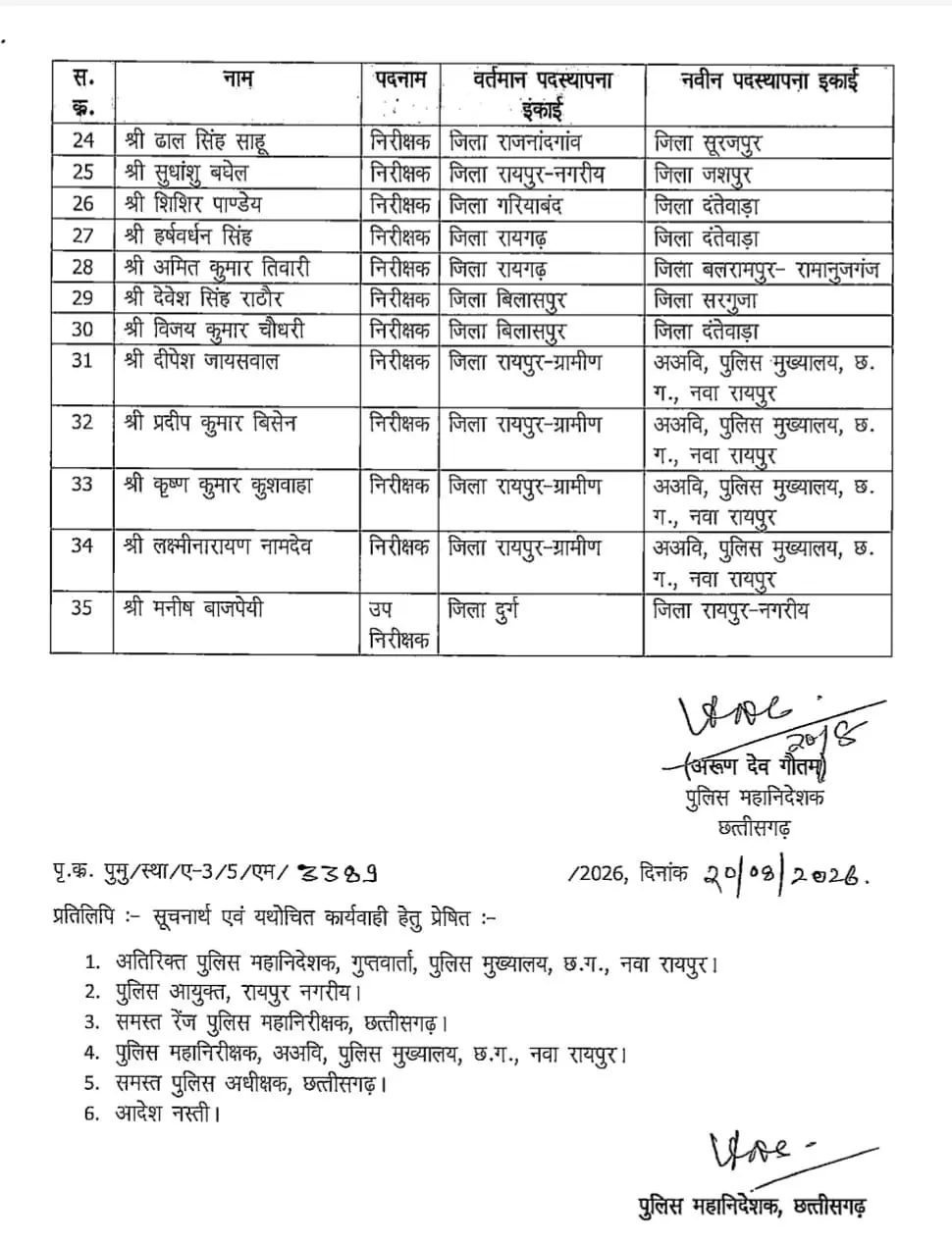 36367-02 CG Police Transfer : पुलिस विभाग में बड़ा फेरबदल, 34 निरीक्षक और 1 उप निरीक्षक का तबादला