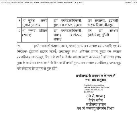 36396-56 Chhattisgarh IFS Transfers: छत्तीसगढ़ में आईएफएस के तबादले कई वन मंडलों के मंडलाधिकारी बदले, देखिए आदेश