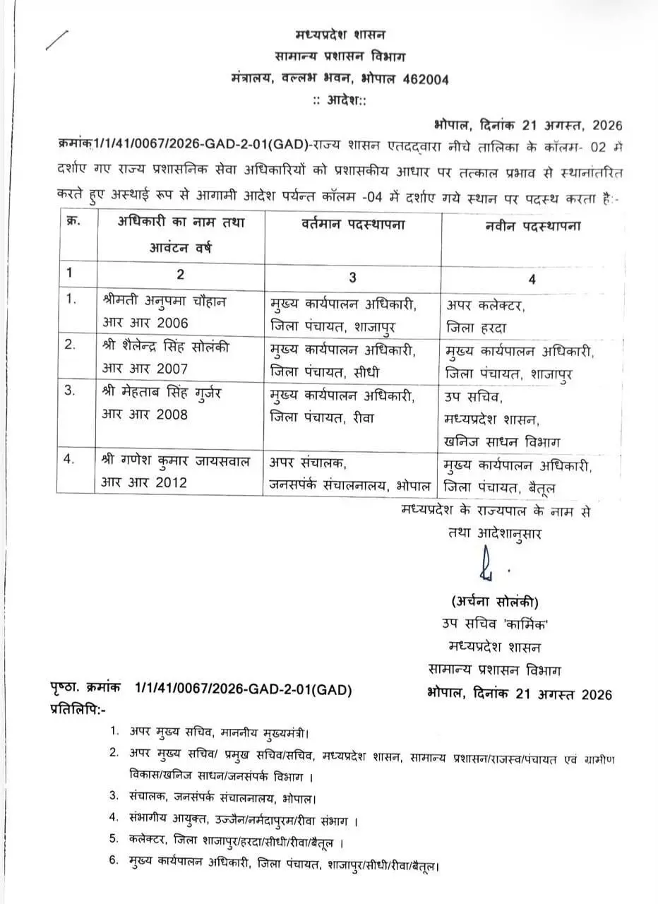 36445-6638eb9a-6201-4265-93b6-5205273f1cdf IAS Transfer : मध्यप्रदेश में बड़ा प्रशासनिक फेरबदल, कई IAS और SAS अधिकारियों के तबादले