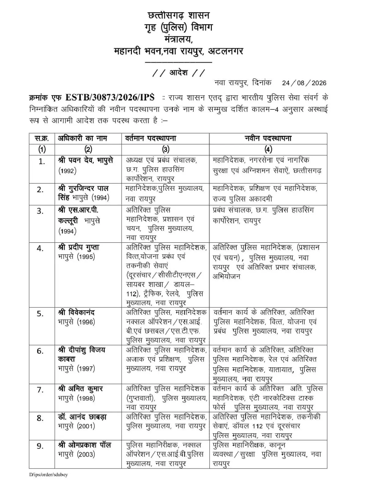 36756-961a0868-a6b9-41a6-8af9-cdc814cf7e1e CG IPS Transfer : छत्तीसगढ़ में 31 IPS अधिकारियों का तबादला, 6 साल बाद DG पवन देव का भी बदला विभाग, आदेश जारी