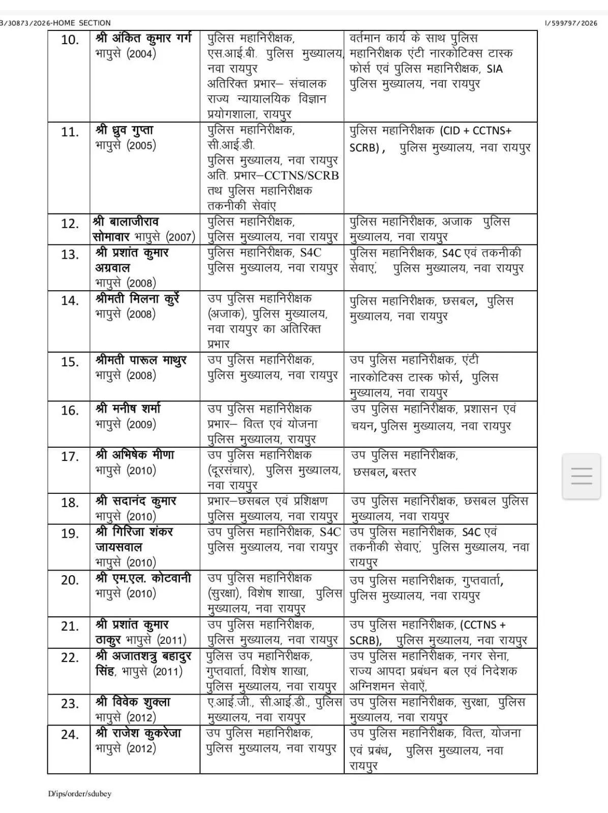 36757-5d1474e6-b8d5-4231-b973-68c84b074dcd CG IPS Transfer : छत्तीसगढ़ में 31 IPS अधिकारियों का तबादला, 6 साल बाद DG पवन देव का भी बदला विभाग, आदेश जारी