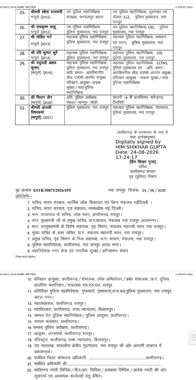 36758-3a4e093b-4273-4bfa-b64d-2e7615eb091c CG IPS Transfer : छत्तीसगढ़ में 31 IPS अधिकारियों का तबादला, 6 साल बाद DG पवन देव का भी बदला विभाग, आदेश जारी