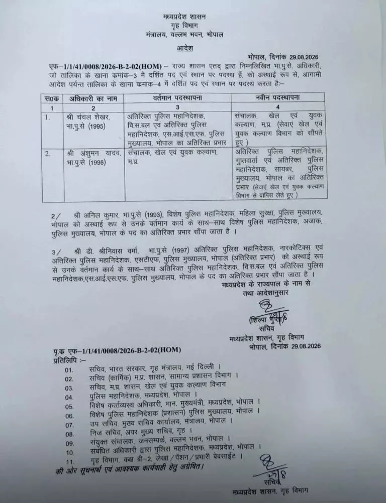 37182-untitled IPS Transfer : वरिष्ठ IPS अफसरों के तबादले, कई अधिकारियों को मिला अतिरिक्त प्रभार, आदेश जारी