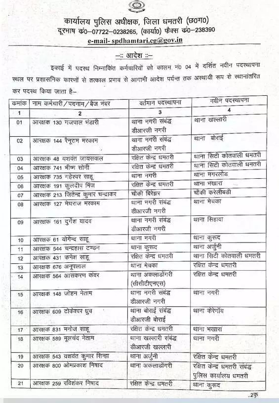 37379-image-1-10 CG Police Transfer : 38 आरक्षकों का तबादला, SP भावना पांडेय ने जारी किया आदेश, देखें पूरी लिस्ट