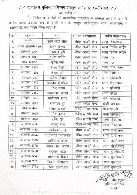 37398-image-3-10 CG Police Transfer : ASI, प्रधान आरक्षक समेत 24 आरक्षकों का तबादला, आदेश जारी