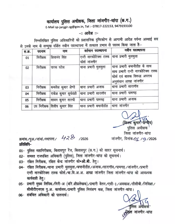 37545-janjgir-champa-police-transfer CG Police Transfer : जिले में पुलिस अधिकारियों का फेरबदल, 6 अफसरों को मिली नई जिम्मेदारी