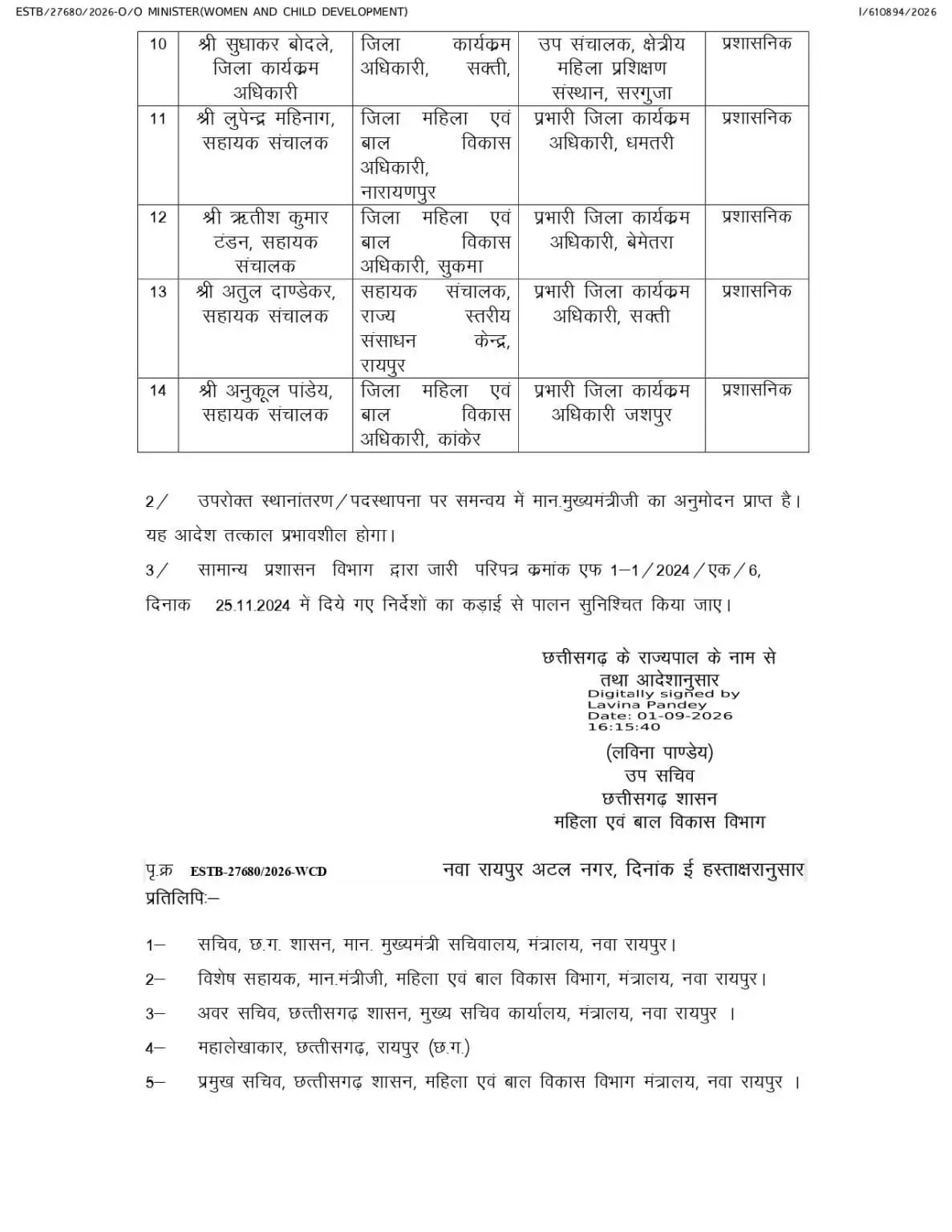 37625-whatsapp-image-2026-09-02-at-52927-pm-1 CG Transfer : छत्तीसगढ़ महिला एवं बाल विकास विभाग में बड़ा फेरबदल, 14 अधिकारियों का ट्रांसफर; आदेश जारी