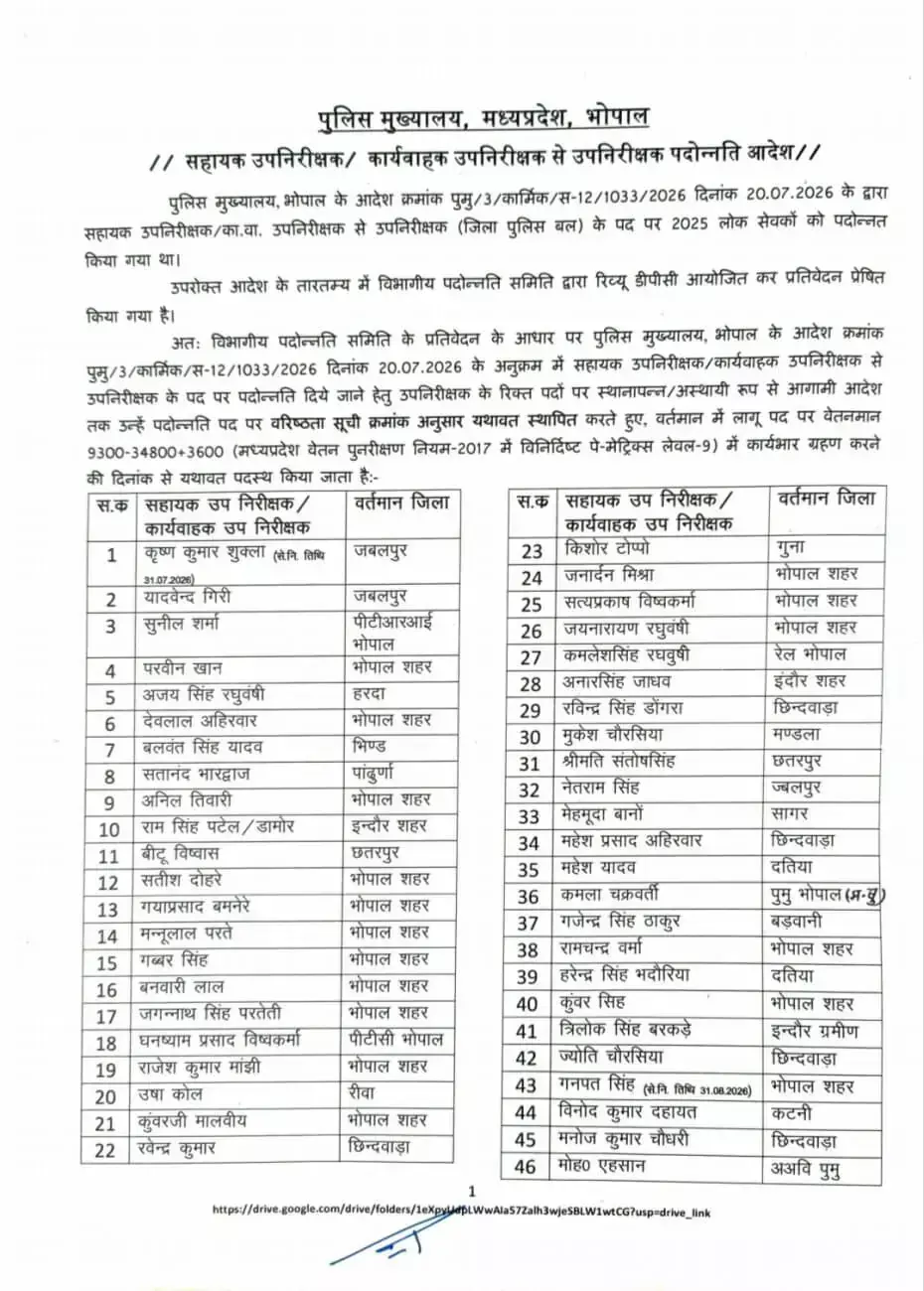 37785-mpbn-2026-09-03-da64091 MP Police Promotion : एमपी पुलिस विभाग में बड़ा फेरबदल, 157 ASI बने SI, आदेश जारी