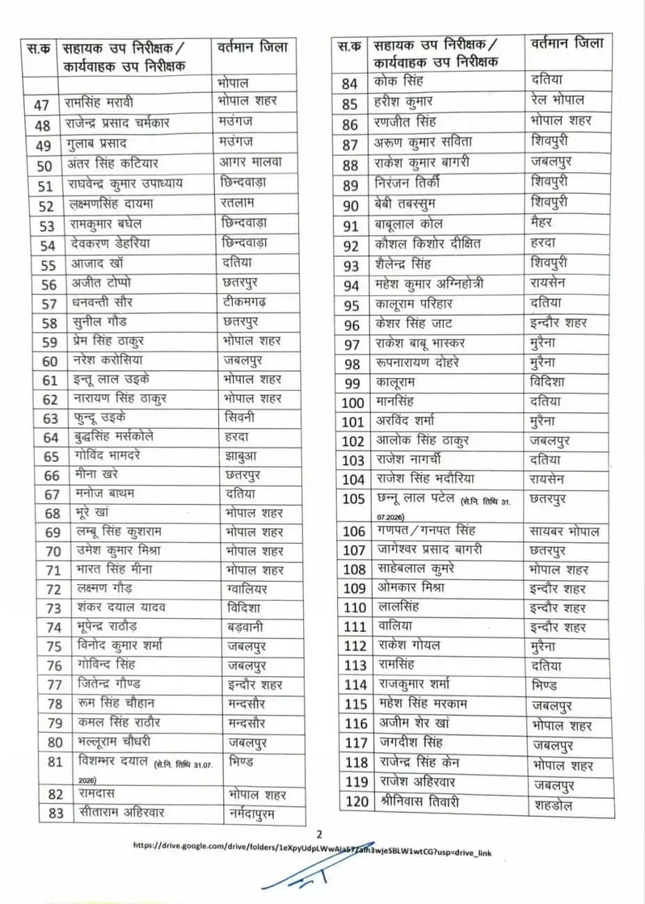 37787-mpbn-2026-09-03-54bc202 MP Police Promotion : एमपी पुलिस विभाग में बड़ा फेरबदल, 157 ASI बने SI, आदेश जारी