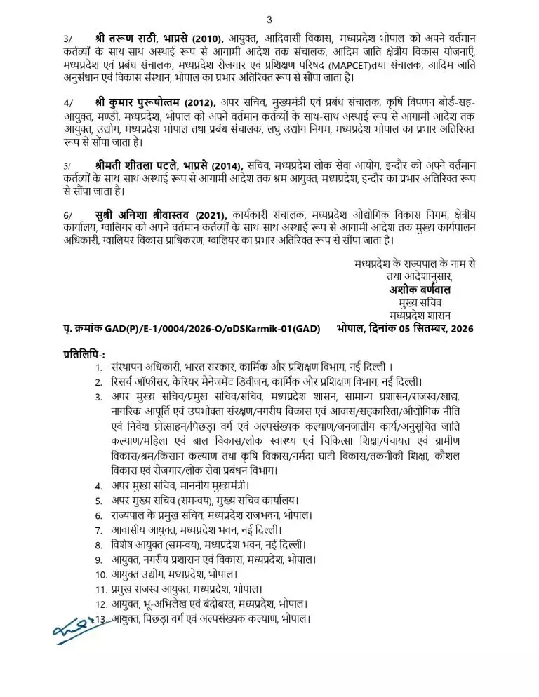 37983-03 IAS Transfer : MP में बड़ा प्रशासनिक फेरबदल, 11 IAS और 6 राज्य प्रशासनिक सेवा अधिकारियों के तबादले