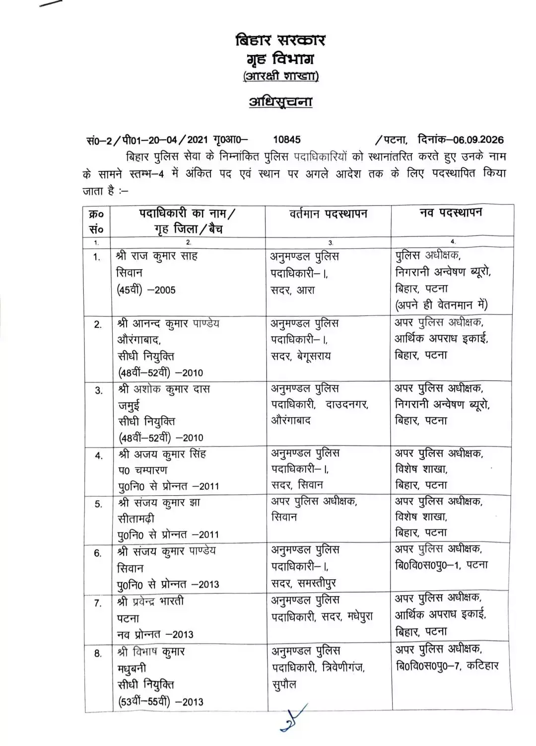 38091-6k3190n4bihar-police-transfer625x30006september261 Bihar Police Transfer : बिहार पुलिस विभाग में बड़ा फेरबदल, SDPO-DSP और ASP रैंक के 37 अधिकारियों का तबादला