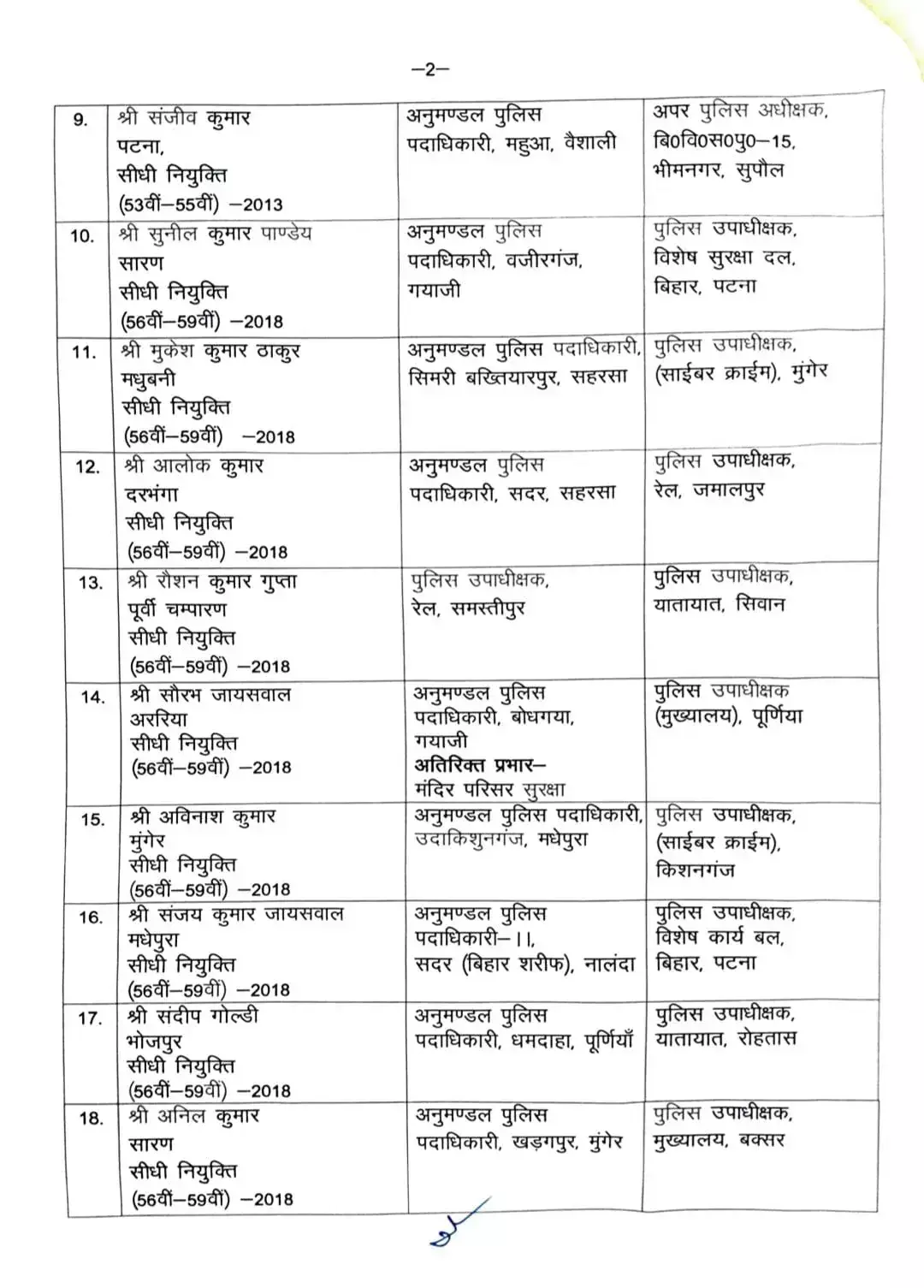 38092-3pd8vhcg-bihar-police-transfer625x30006september262 Bihar Police Transfer : बिहार पुलिस विभाग में बड़ा फेरबदल, SDPO-DSP और ASP रैंक के 37 अधिकारियों का तबादला