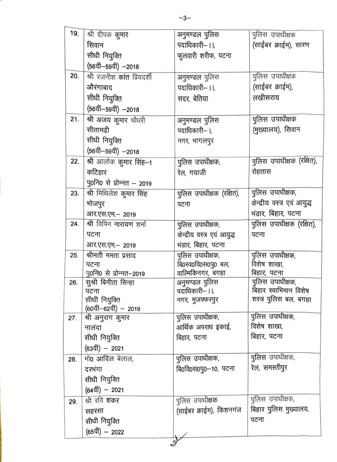 38093-fa8dvn4bihar-police-transfer-37-sdpo-dsp-asp-officers-posted-in-eow-cyber-crime-stf625x30006september264 Bihar Police Transfer : बिहार पुलिस विभाग में बड़ा फेरबदल, SDPO-DSP और ASP रैंक के 37 अधिकारियों का तबादला