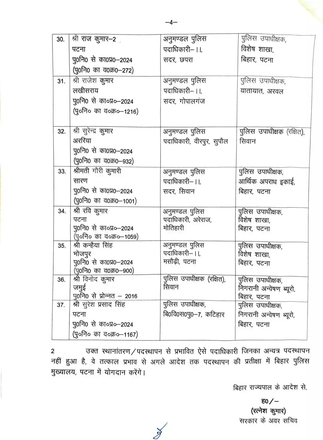 38094-niucaq1cbihar-police-transfer-37-sdpo-dsp-asp-officers-posted-in-eow-cyber-crime-stf625x30006september263 Bihar Police Transfer : बिहार पुलिस विभाग में बड़ा फेरबदल, SDPO-DSP और ASP रैंक के 37 अधिकारियों का तबादला