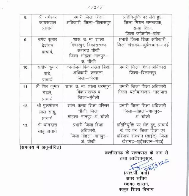 38331-398526bb-0551-4399-87fa-943f35d0f580 CG Transfer News : स्कूल शिक्षा विभाग में तबादले, कई जिलों के DEO बदले, देखें सूची