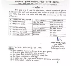 38531-screenshot20260910165113-300x280 CG Police Transfer : 6 अधिकारी-कर्मचारियों की नई पदस्थापना जारी, तत्काल ज्वाइनिंग के दिए निर्देश