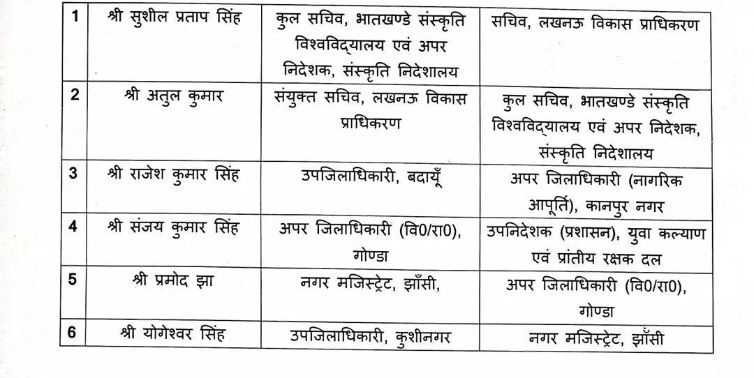 38585-27606831tranfer-letter UP IAS Transfer : 5 IAS अधिकारियों का तबादला, आकांक्षा राणा को मिली बड़ी जिम्मेदारी; देखें लिस्ट