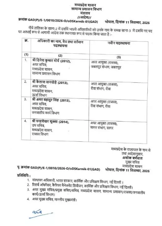 38635-untitled MP News : 4 राज्य प्रशासनिक सेवा अधिकारियों को अपर आयुक्त राजस्व की मिली जिम्मेदारी