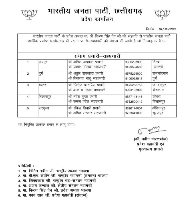 39190-3d4b1ceb-7582-4e5b-bdf0-5a6d3f8405c8 CG News : बीजेपी आर्थिक प्रकोष्ठ ने घोषित किए संभाग और जिला प्रभारी, देखें पूरी सूची