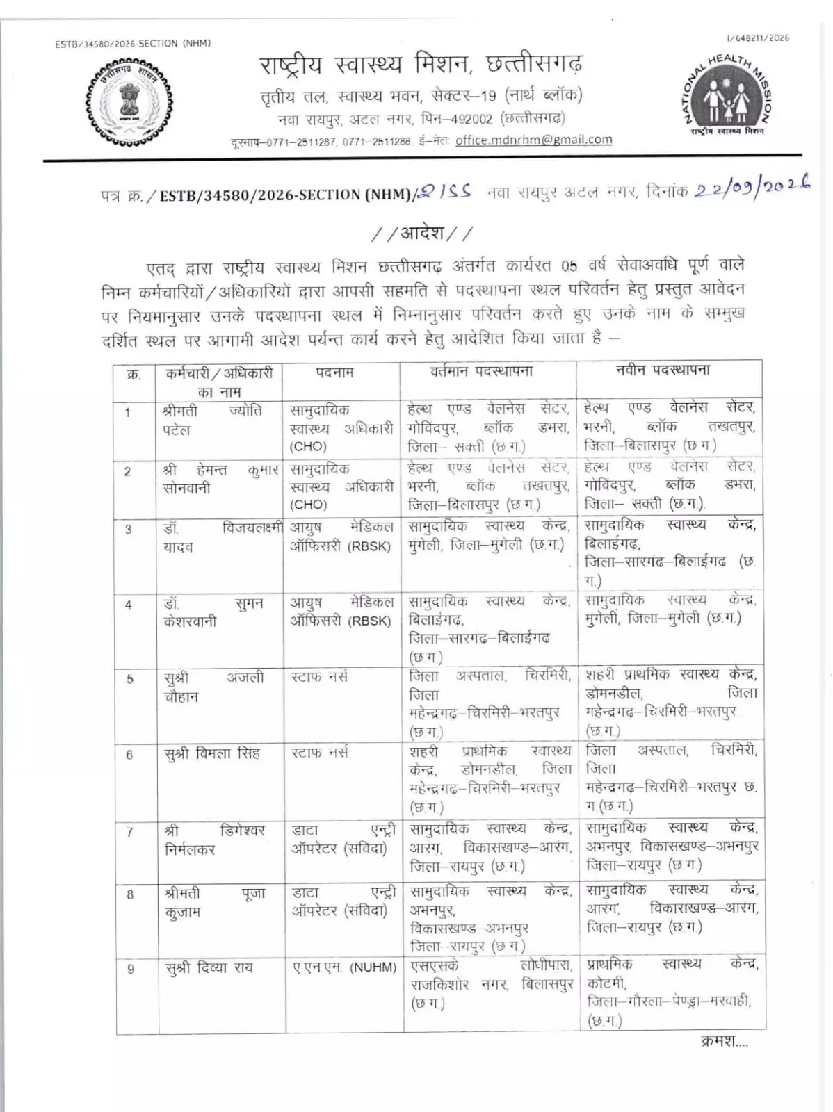 39895-44143a4f-c97f-42d7-9e00-c69a8cbadc08 CG Transfer : स्वास्थ्य विभाग में बड़ा फेरबदल, 14 कर्मचारियों का तबादला, आदेश जारी