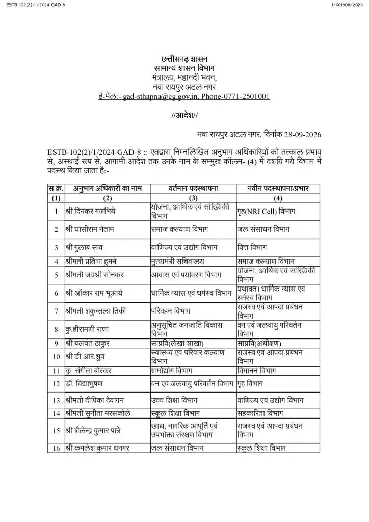 40544-01 CG Transfer : 38 अधिकारियों का प्रशासनिक फेरबदल, GAD ने जारी किया नई पोस्टिंग का आदेश, देखें लिस्ट