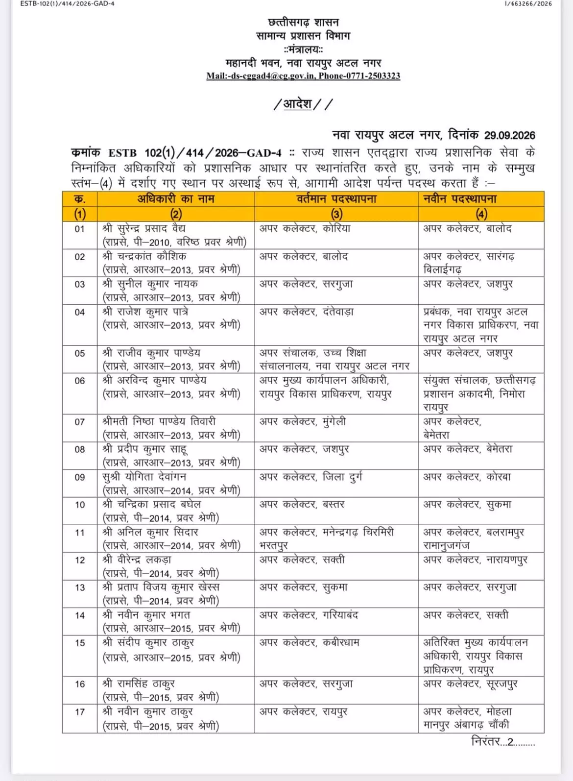 40593-01 CG Transfer : बड़े पैमाने पर प्रशासनिक सर्जरी, छत्तीसगढ़ में 125 डिप्टी कलेक्टरों का तबादला, देखें लिस्ट