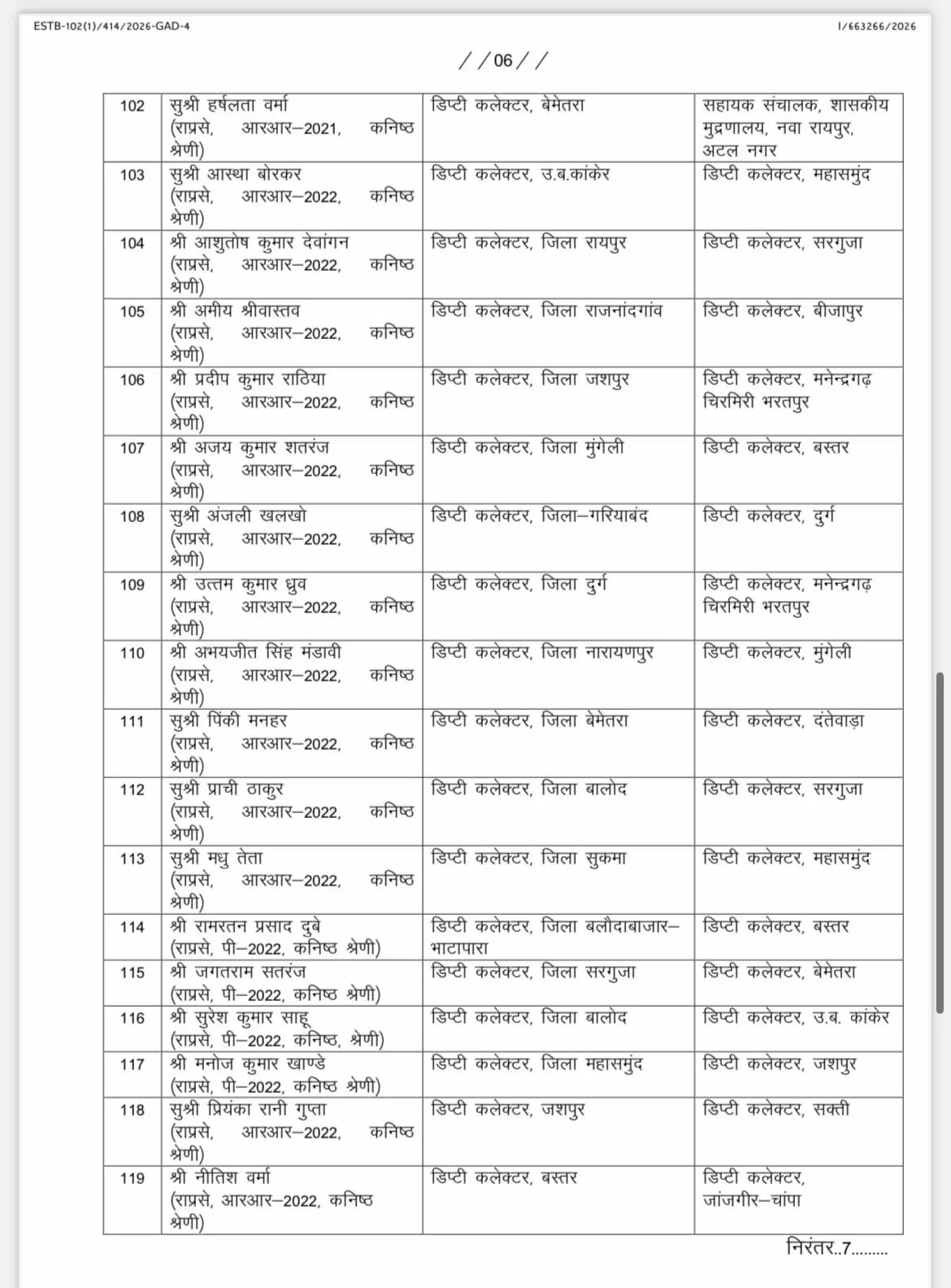 40598-6 CG Transfer : बड़े पैमाने पर प्रशासनिक सर्जरी, छत्तीसगढ़ में 125 डिप्टी कलेक्टरों का तबादला, देखें लिस्ट