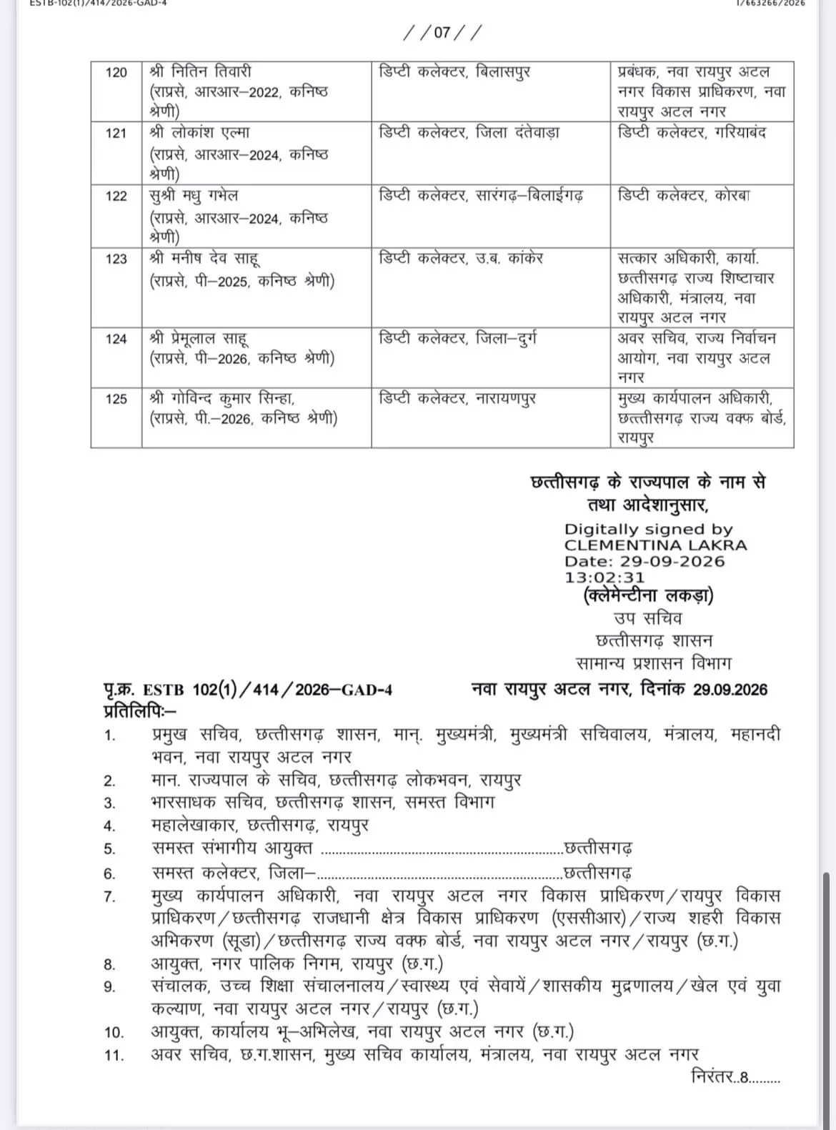 40599-7 CG Transfer : बड़े पैमाने पर प्रशासनिक सर्जरी, छत्तीसगढ़ में 125 डिप्टी कलेक्टरों का तबादला, देखें लिस्ट