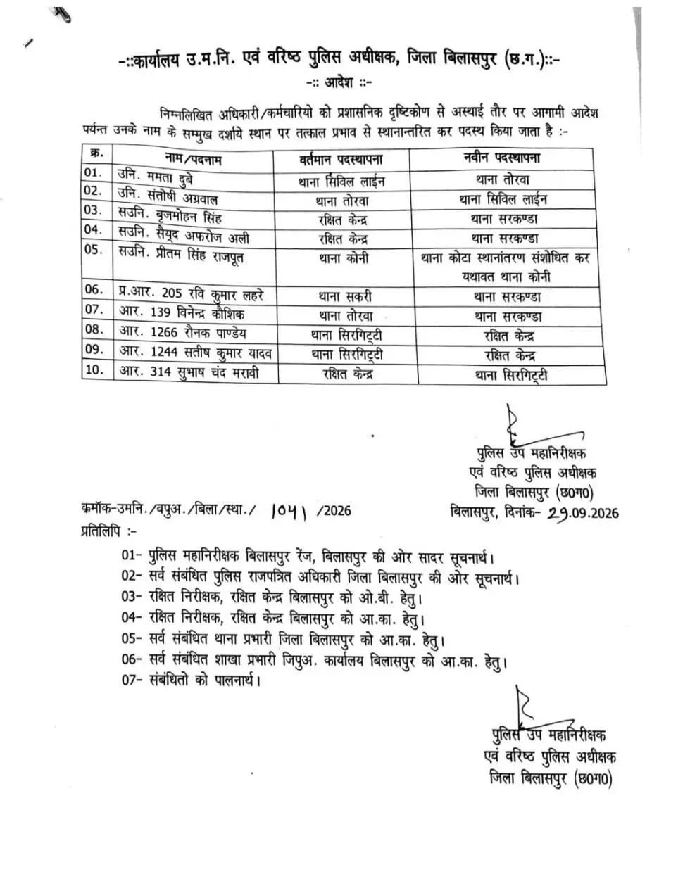 40678-01 CG Police Transfer : 10 पुलिसकर्मियों का हुआ तबादला, एसएसपी ने किया आदेश जारी, देखें लिस्ट