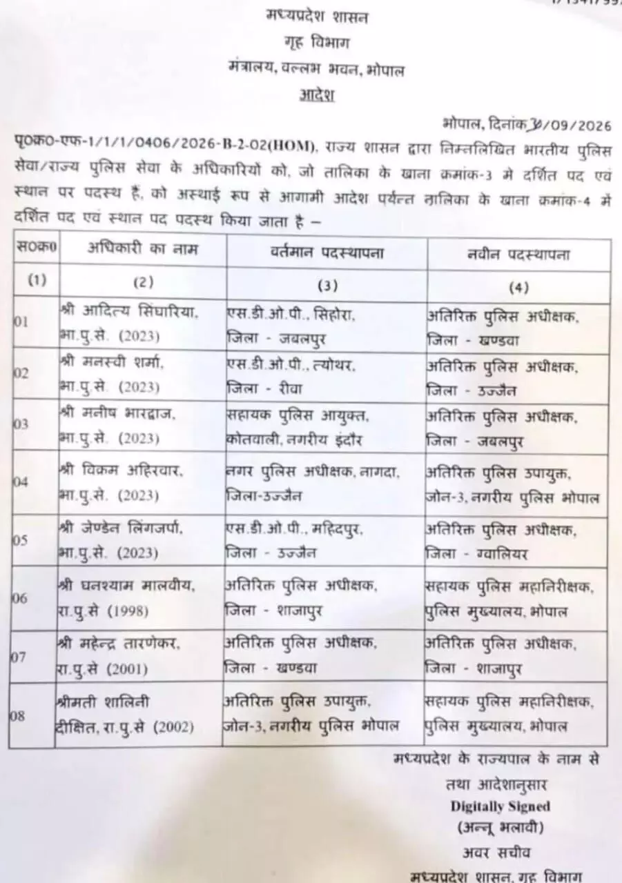 40749-whatsapp-image-2026-09-30-at-52610-pm MP IPS Transfer : मध्यप्रदेश में 8 पुलिस अधिकारियों का तबादला, विक्रम अहिरवार बने भोपाल शहर के DCP