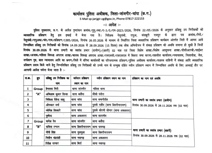 40808-untitled CG Transfer: 17 प्रशिक्षु उप निरीक्षकों का स्थानांतरण, ग्रामीण-शहरी थानों में मिली जिम्मेदारी, देखें लिस्ट