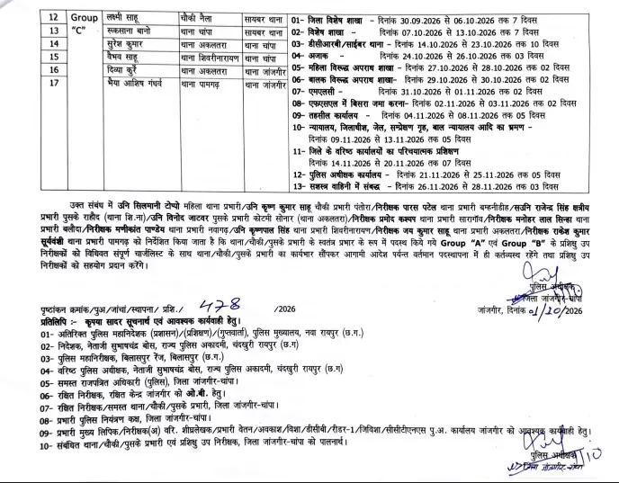 40809-untitledpng01 CG Transfer: 17 प्रशिक्षु उप निरीक्षकों का स्थानांतरण, ग्रामीण-शहरी थानों में मिली जिम्मेदारी, देखें लिस्ट