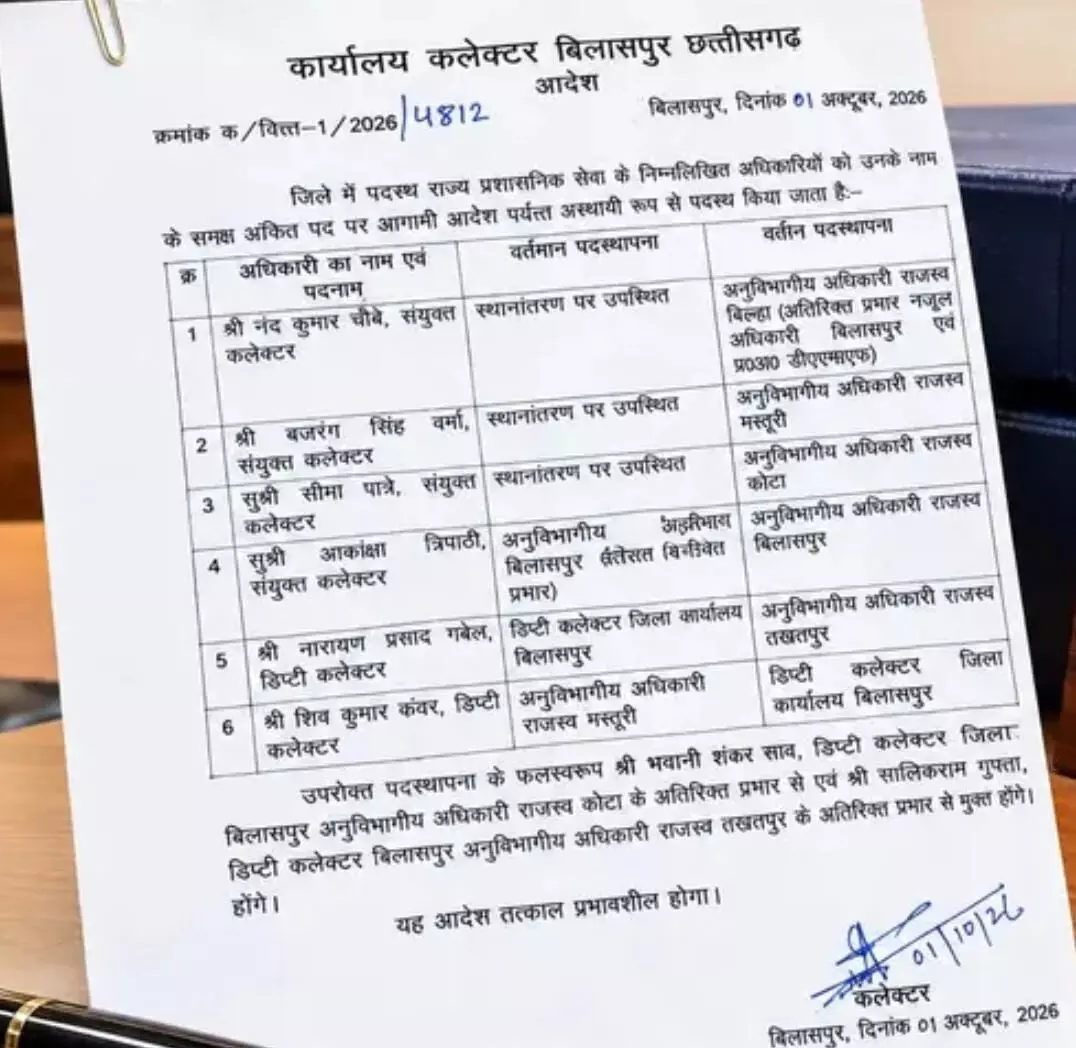 40892-51eddb69-c6ec-429b-8beb-e2fb91fe5e22 CG Transfer: 6 अधिकारियों की नई पदस्थापना, कलेक्टर ने जारी किया आदेश