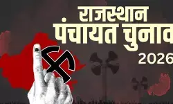 Rajasthan Panchayat Election 2026: पंचायत चुनाव का ऐलान, 4 चरणों में होगी वोटिंग; 20 नवंबर को मतगणना Rajasthan Panchayat Election 2026: पंचायत चुनाव का ऐलान, 4 चरणों में होगी वोटिंग; 20 नवंबर को मतगणना